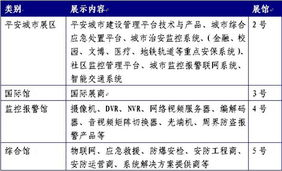 第九届北京国际社会公共安全产品展览会在京开幕 科技赋能社会公共安全新未来